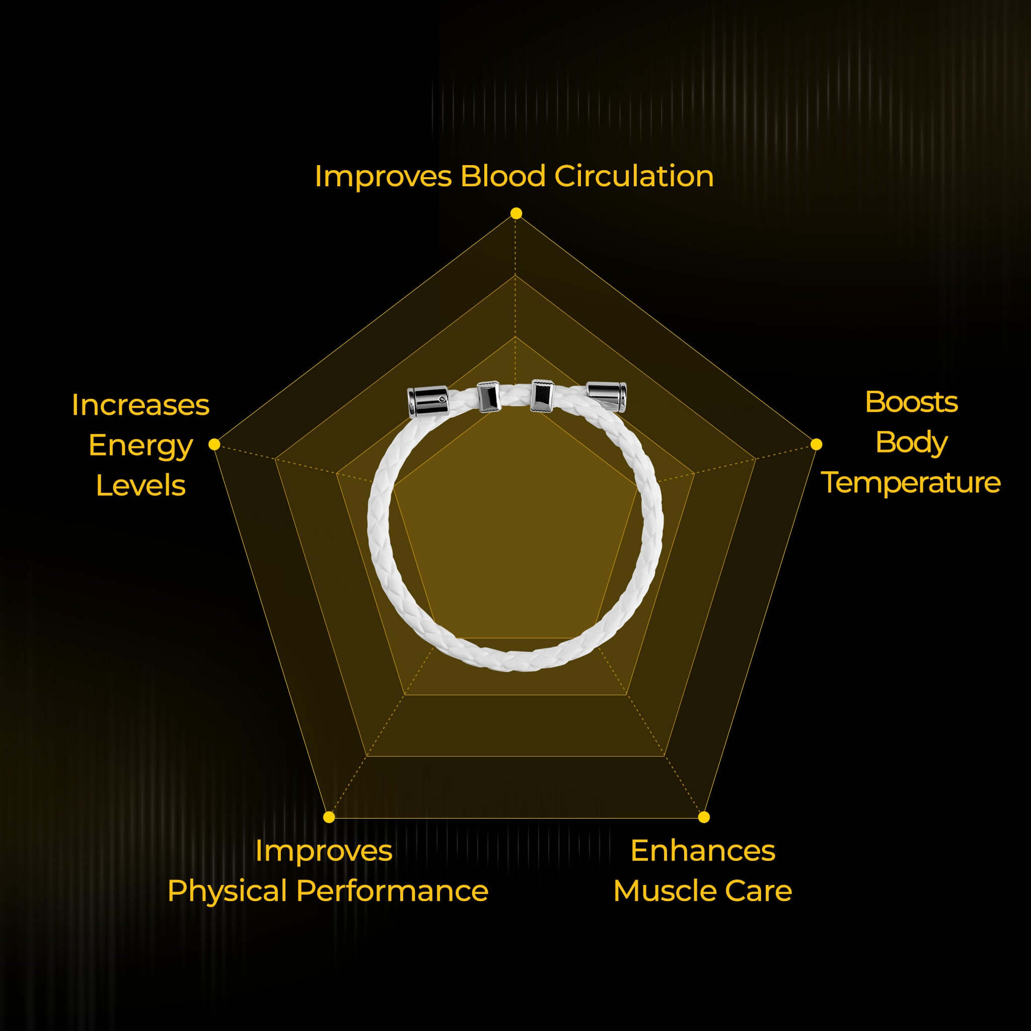 CALO EMS Slim Maker Pro + CALO Spicule Body Shot Body Lotion + CALO Neodymium Strap 3600 - CALO EMS Slim Maker Pro - Target fat, tone muscles. High-frequency EMS device to support slimming and muscle activation. EMS technology for fat-burning & toning Sti