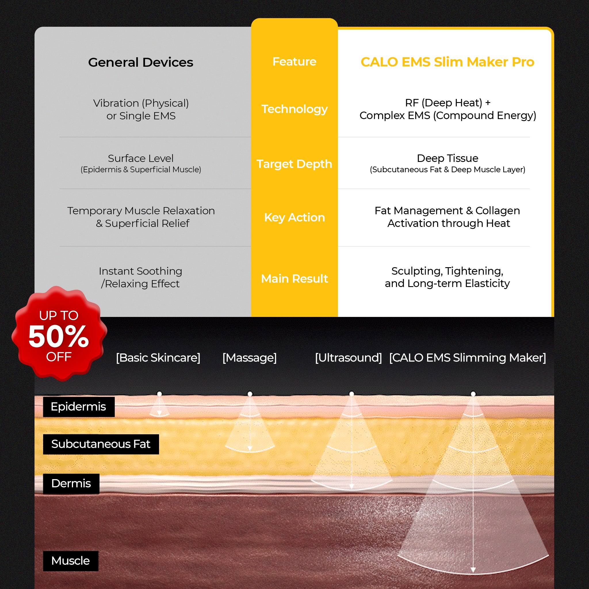 CALO EMS Slim Maker Pro Set