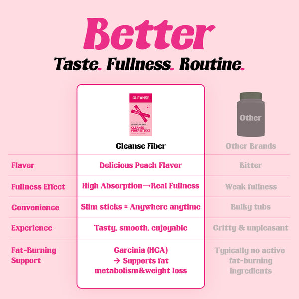 Product description card for a cleanse fiber supplement with features and benefits on a pink background.